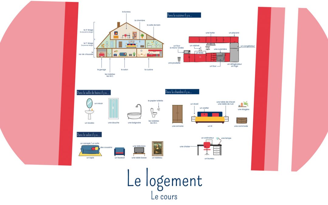 La maison, l&rsquo;appartement : décrire un logement