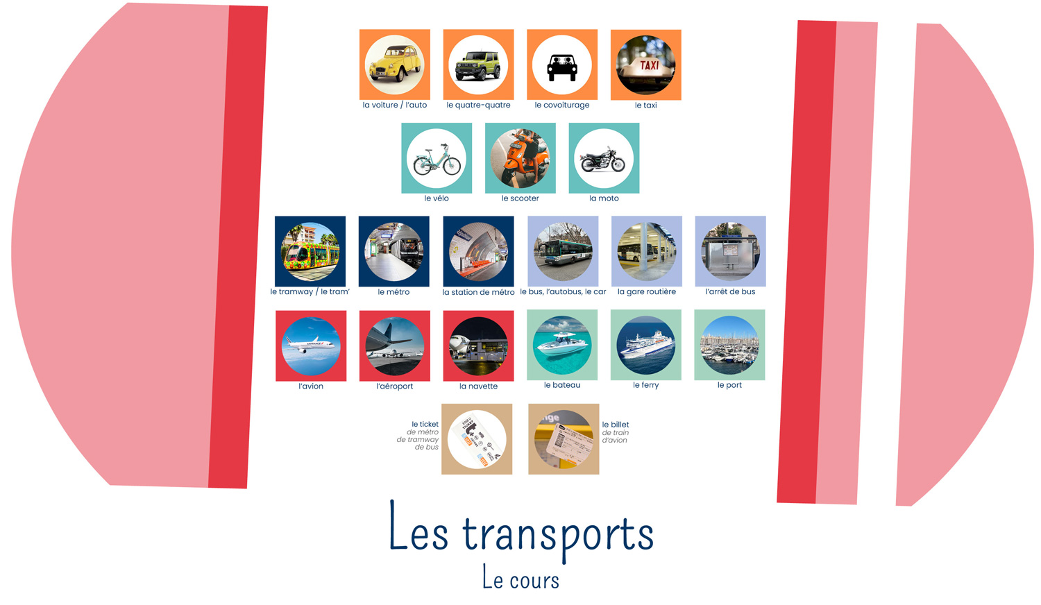 Les transports